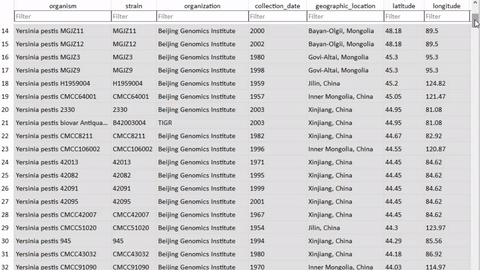 Katherine Eaton's SQL database.