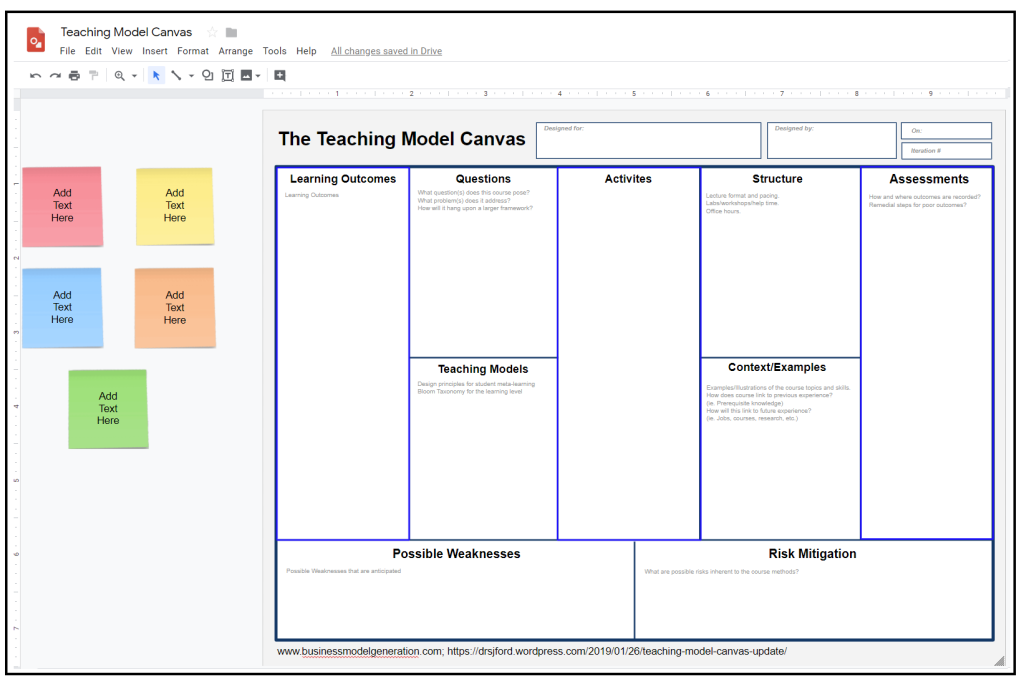 Screenshot of The Teaching Model Canvas with categories 'Learning Outcomes,' 'Questions,' "Teaching Models,' 'Activities,' 'Structure,' 'Content/Examples,' 'Assessments,' 'Possible Weaknesses,' and 'Risk Mitigation'