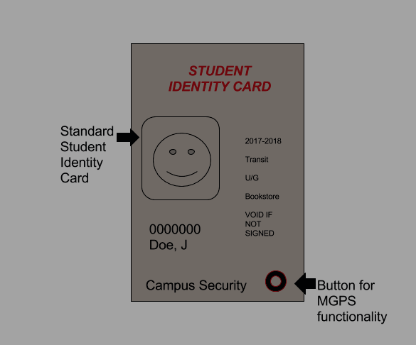 drawing of prototype. Features a student card in a sleeve