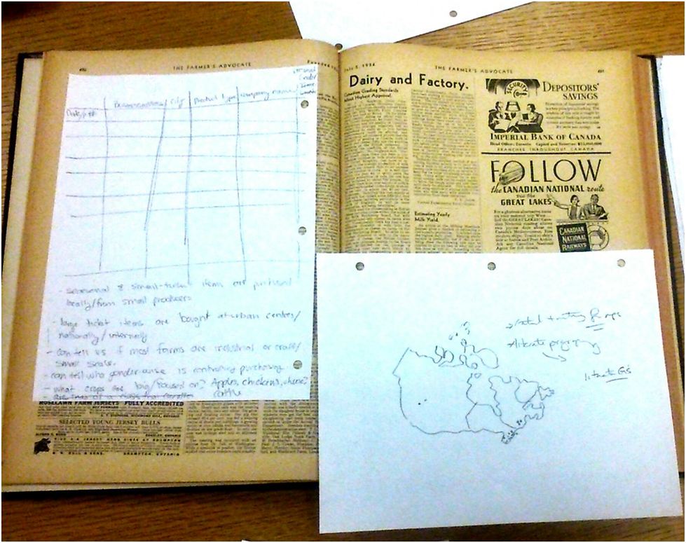 A copy of the Farmer's Advocate newspaper with a map and graph drawn by Mica Jorgenson on paper on top.